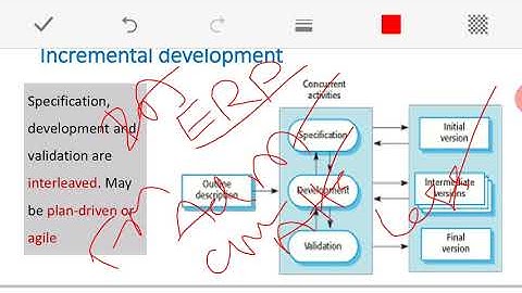 17. Ch-2 L-2 Incremental Development