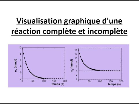 Vidéo: ABIT Apporte Des Graphiques Haute Vitesse Au Budget GeForce4