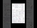 📘 Class 10 Physics: Reflection &amp; Refraction ✨Short NCERT notes for quick revision 💡Score better