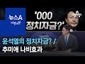 [여랑야랑]윤석열의 정치자금? / 추미애 나비효과 | 뉴스A