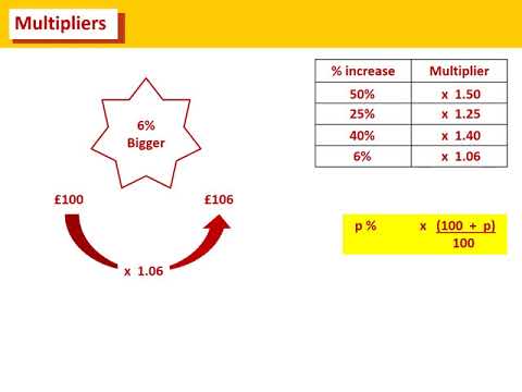 MULTIPLIERS FOR PERCENTAGE