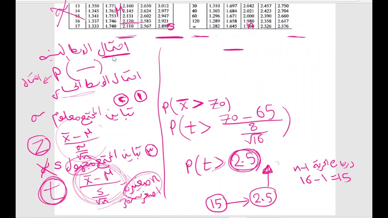 توزيع المعاينة للوسط الحسابي والنسبة والفرق بين متوسطي مجتمعين (المحاضرة السابعة ج 3)