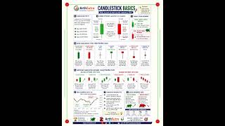 📈 Candlestick Patterns Complete Guide | Trading Basics in Hindi | ArthSutra Academy #Shorts