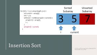 Hospital Triage: Data Structures