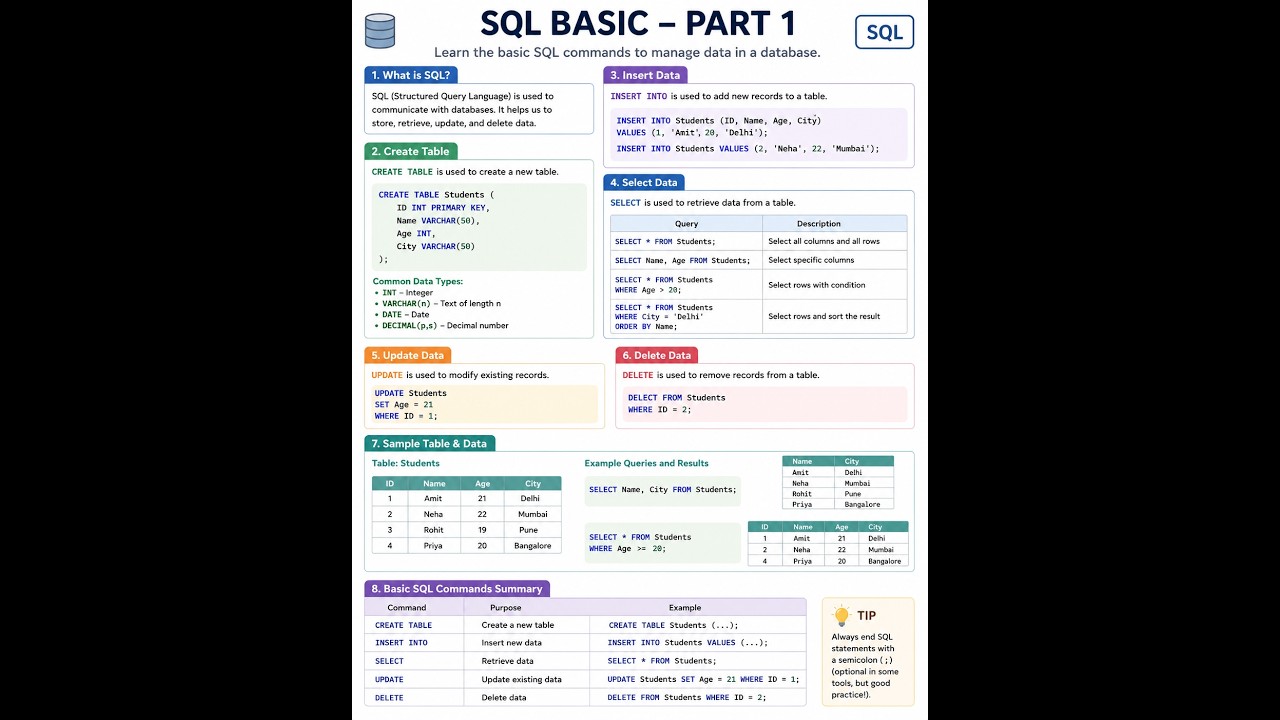 BASIC SQL TOOL - YouTube