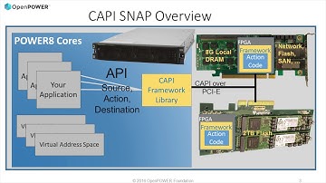 OpenPOWER Summit Europe 2016 - CAPI SNAP Framework