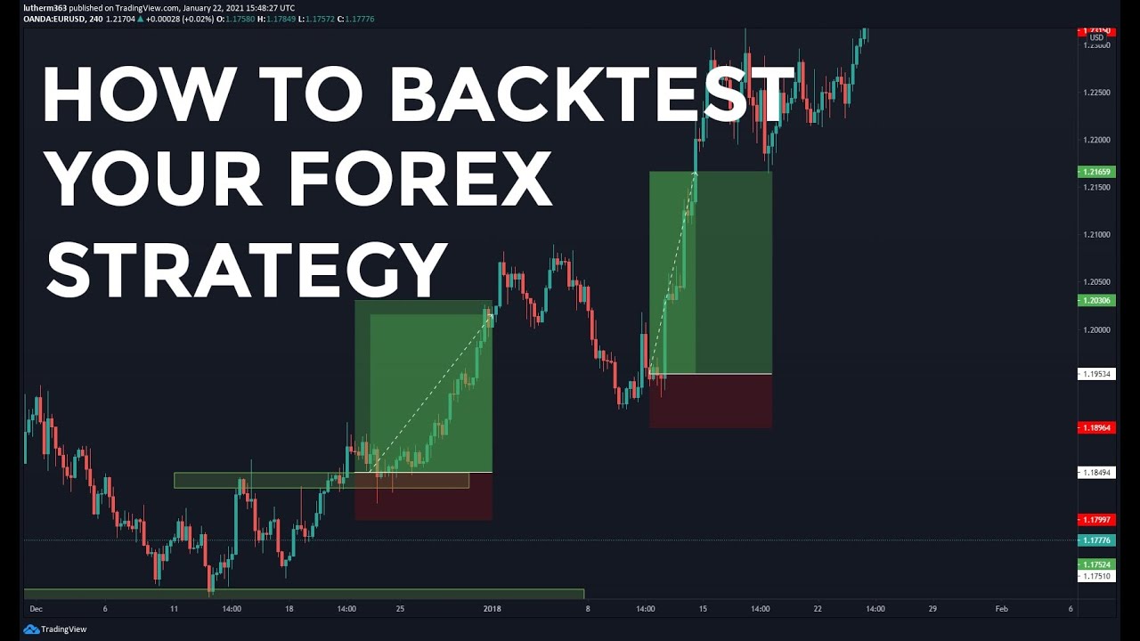 How to Backtest your Forex trading Strategy - YouTube