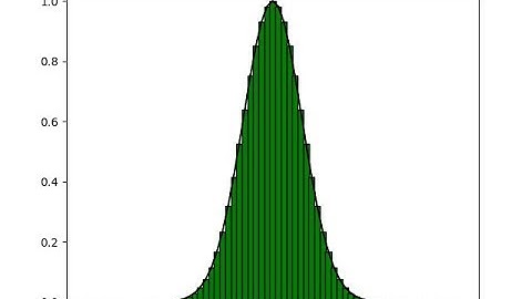 Numerical Integration in Python