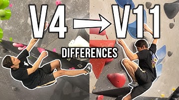 Differences Between Climbing Gym Grades