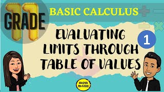 EVALUATING LIMITS THROUGH TABLE OF VALUES