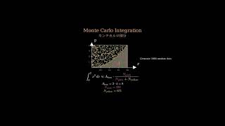 面積を「点」で数える、モンテカルロ積分の仕組み #shorts #Manim #Python #モンテカルロ法 #数学