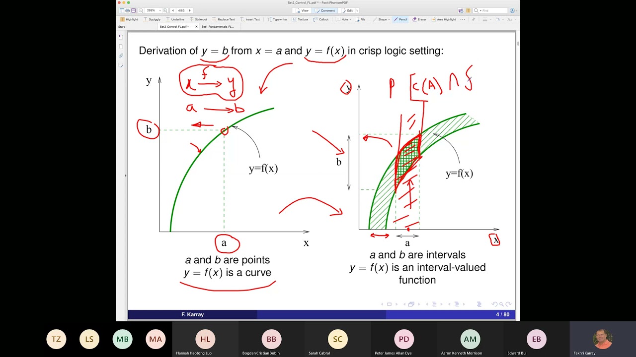 Lecture 18 for ECE457B: Part 5 on Fuzzy Reasoning