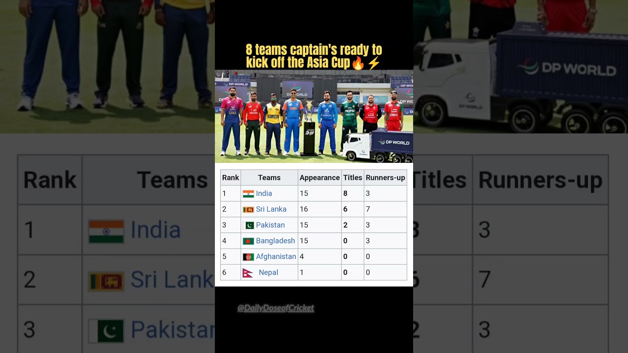 8 teams captain's ready to kick off the Asia Cup🔥⚡ 