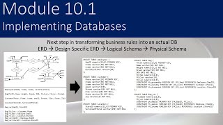 10.1 - Implementing Databases (Old Version)