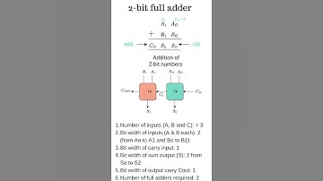 Parallel Binary Adders - 1-bit, 2-bit, 3-bit and 4-bit adders