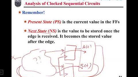 Digital Logic Summer Section 2 Lecture 30 (26 07 2020)