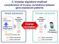 Target repositioning to predict therapeutic target... - Satoko Namba - Poster - ISMB/ECCB 2023