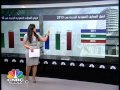 البنوك السعودية على طريق بازل 3