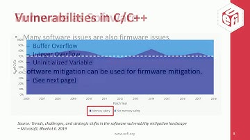 Enabling Rust for UEFI Firmware - Webinar