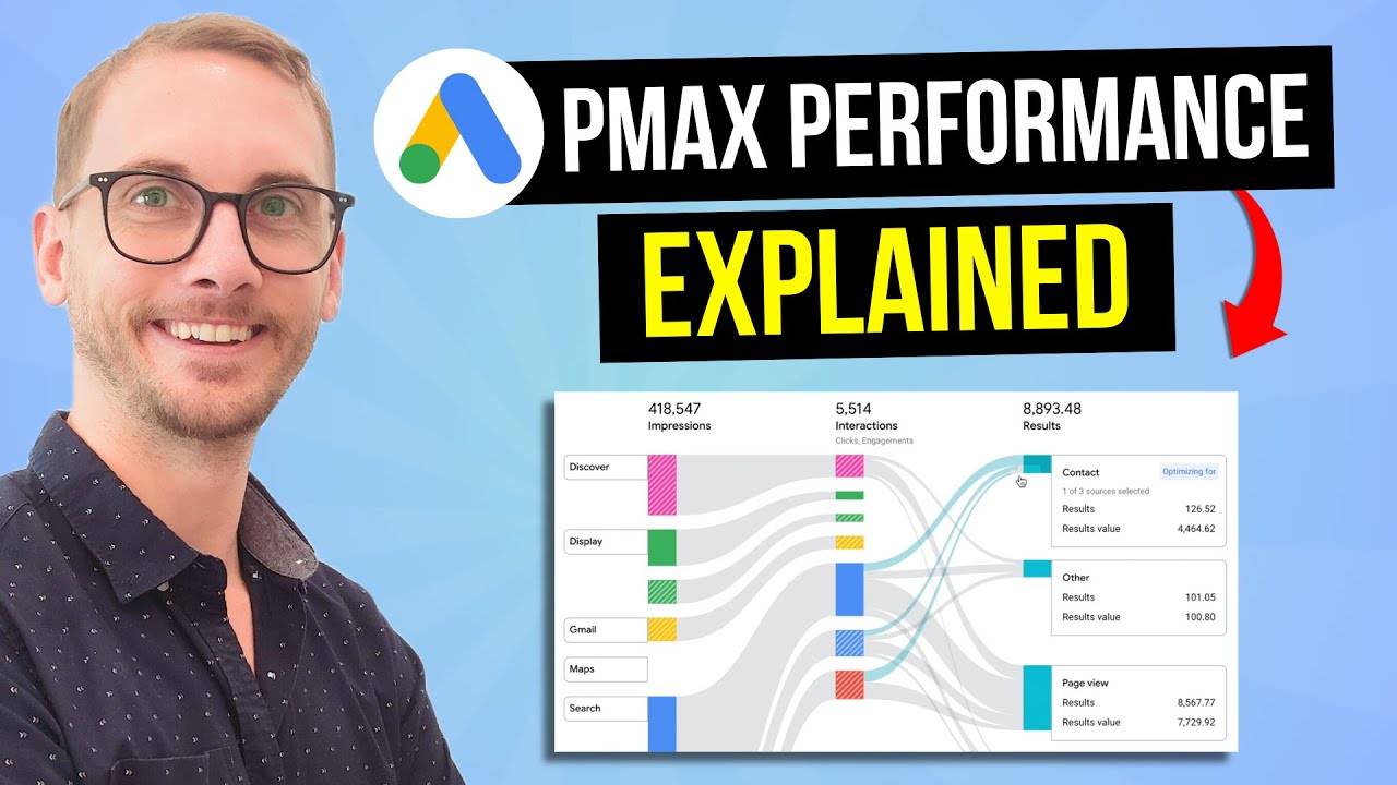 How to Use PMax Channel Performance (3 Things You Should Do With the ...