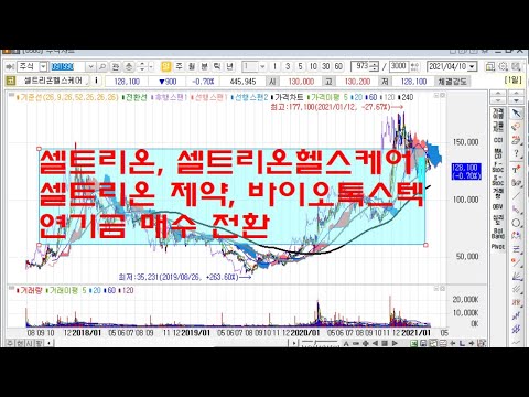 셀트리온, 셀트리온헬스케어 셀트리온 제약, 바이오톡스텍 연기금 매수 전환