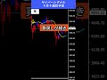 【FX予想30秒】ドル以外が上昇、ゴールドは反発中｜サイバーシグナル #ゴールド #ドル #shorts
