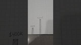 How big is a BILLION?