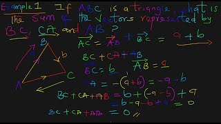 4. MORE EXAMPLES ON VECTOR ADDITION