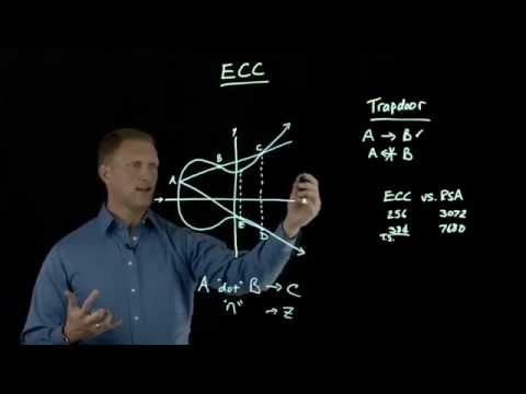 Elliptic Curve Cryptography Overview