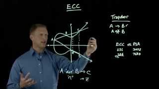 Elliptic Curve Cryptography Overview