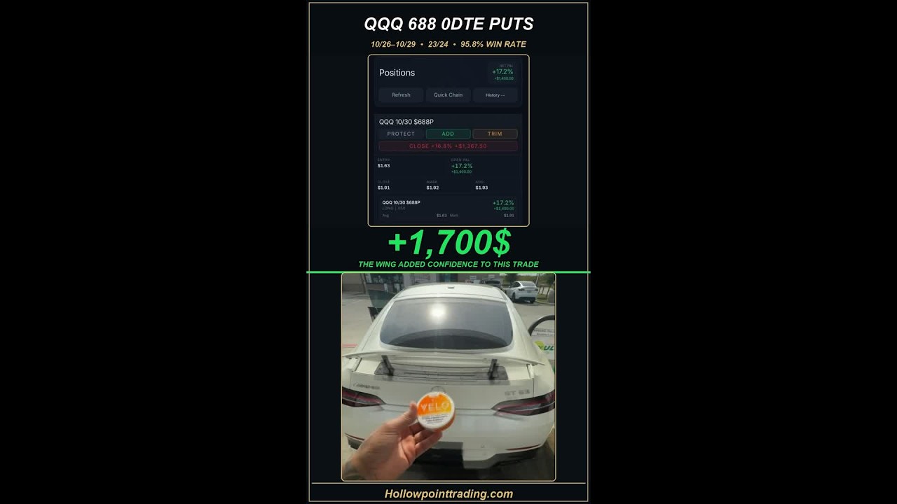 QQQ Puts Trade: Creator Reports $1,700 Gain