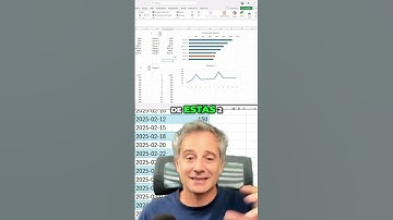 Te enseño como crear gráficas interactivas en Excel