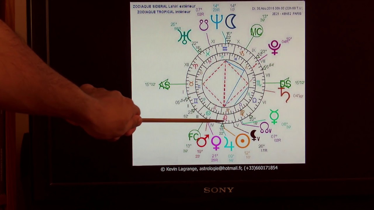 astrologie astronomie