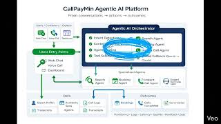 CallPayMin | Instant Expert Calls & Automatic Call Saving screenshot 4