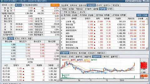 휴켐스(069260), 정산애강(022220),주가(2018년 1월 29일)