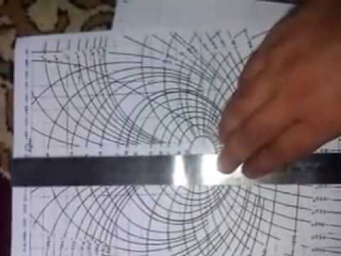 Nichols Chart In Control System