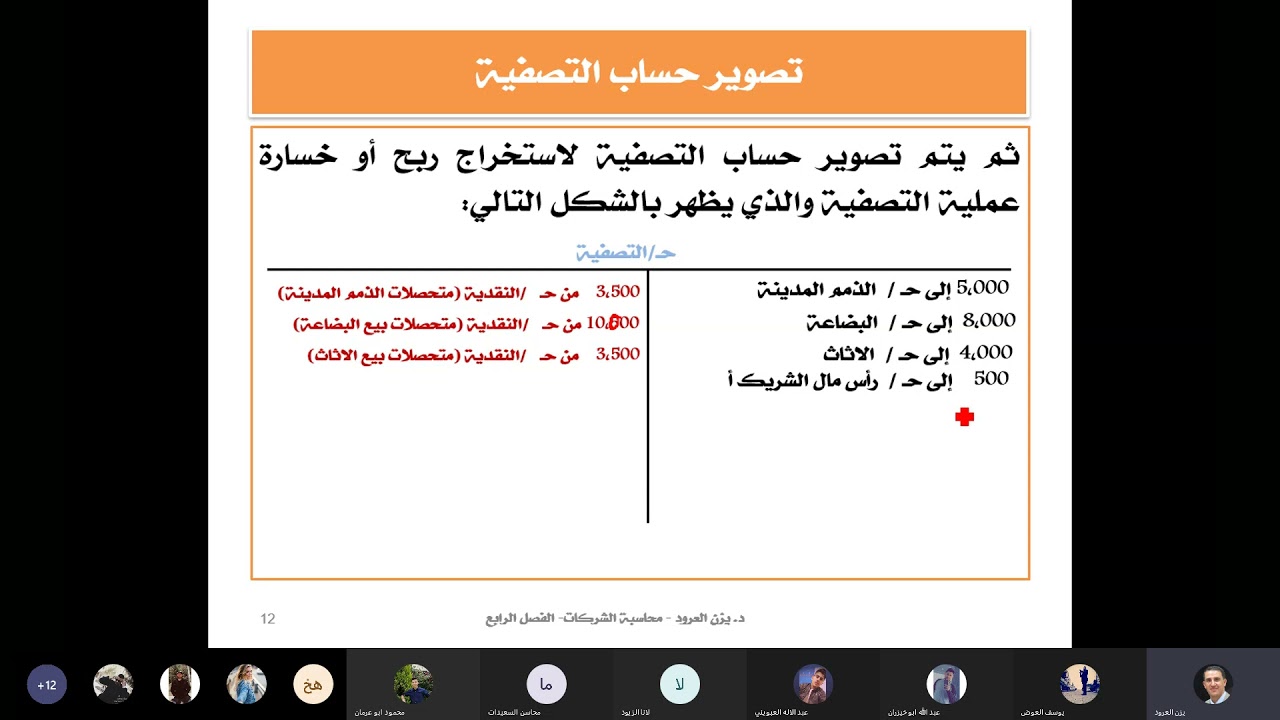 تصفية شركات التضامن الجزء الأول