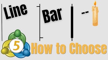 How to Customize MT5 Charts Fast (Step By Step) | Shortcuts + Toolbar Hacks