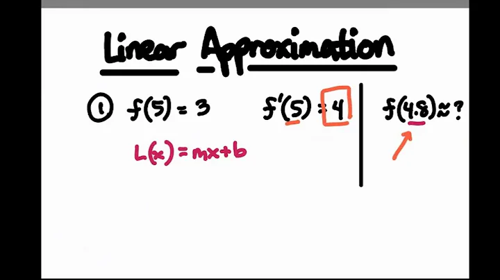 Linear Approximation (example problems) - AP Calculus AB