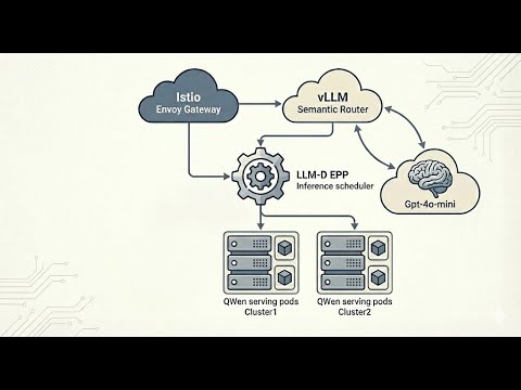Intelligent LLM inferencing via vLLM Semantic Router, LLM-D with local ...