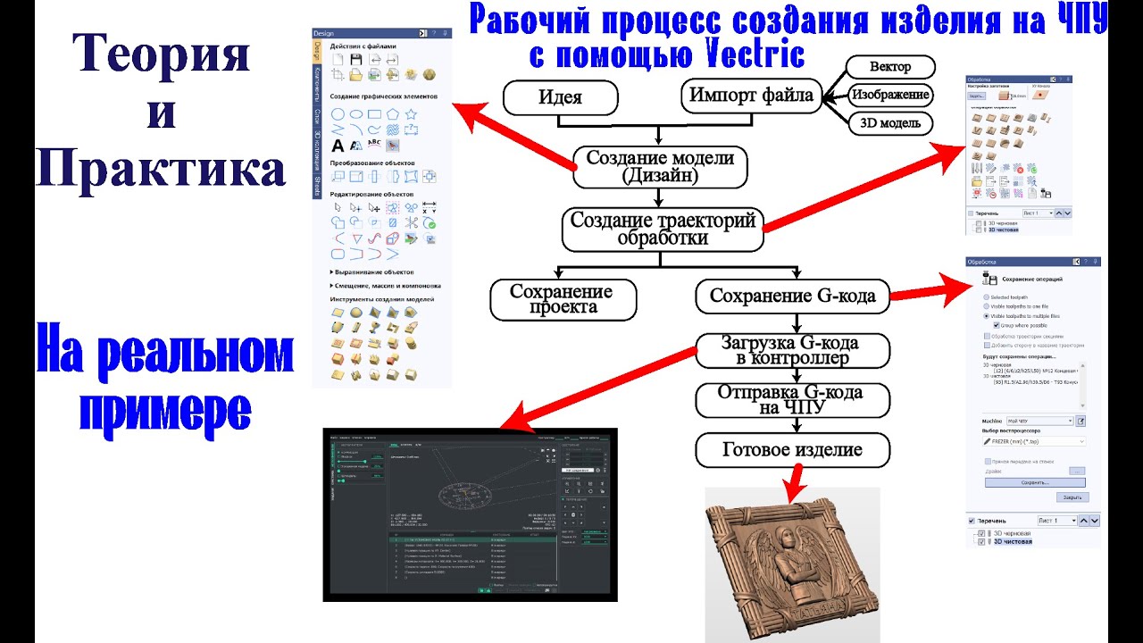 Процесс создания изделия на ЧПУ с использованием Vectric