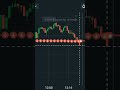 head and shoulders pattern ll binary option strategy ll #shorts #short