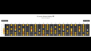 Key of D backing track for Ancient Jewish Scale Ahaba Rabba