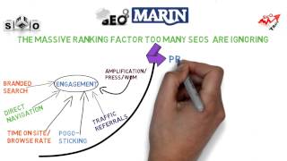 The Advanced Guide To Search Engine Optimization