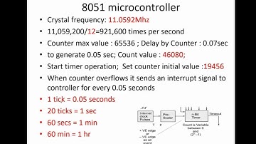 Real Time Clock and Interrupt service Routine  in Embedded Systems #RMDengineeringcollege