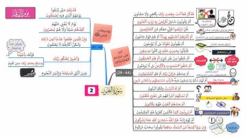 احفظ سورة الطور بالخرائط الذهنية بالتكرار ومع التدبر (2)