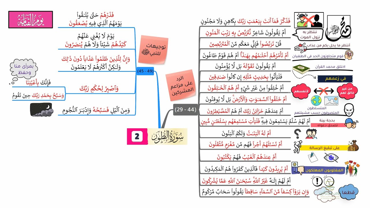 احفظ سورة الطور بالخرائط الذهنية بالتكرار ومع التدبر (2)
