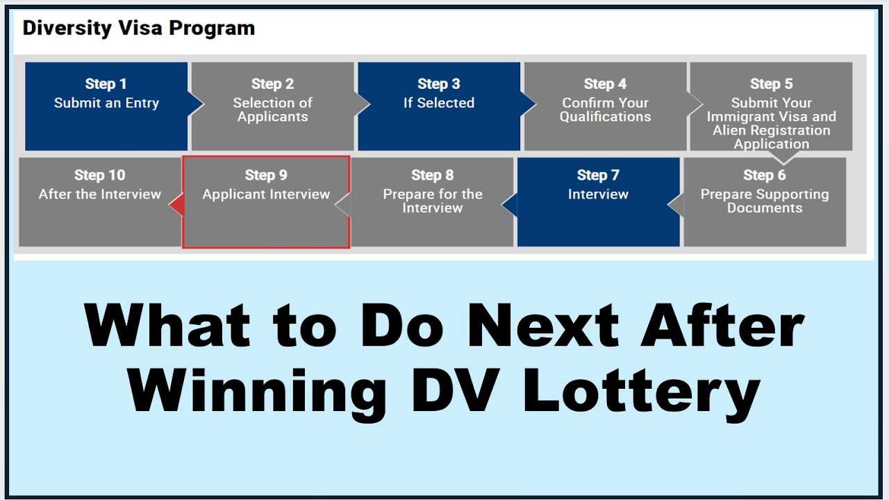 What to Do Next After Winning DV Lottery | DV lottery Process - YouTube