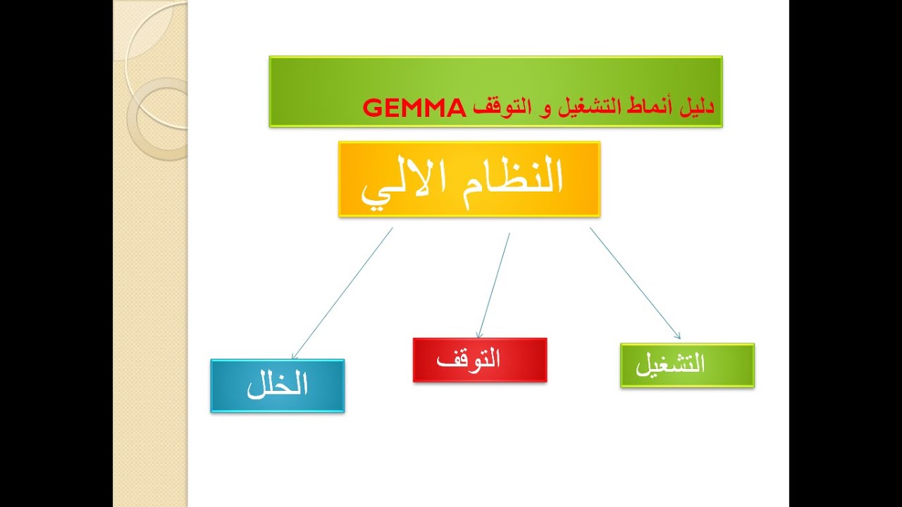 الجيما GEMMA دليل التشغيل و التوقف