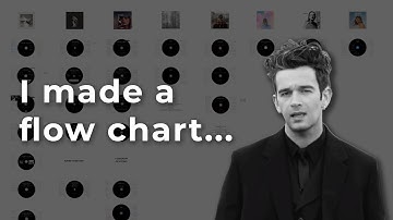 EVERY Taylor Swift song about Matty Healy...